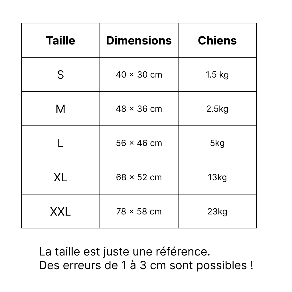 Tableau des tailles pour un panier pour chien